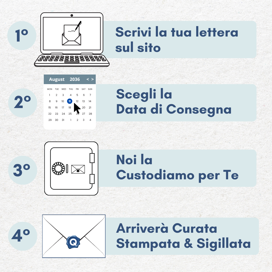 Lettera Nel Futuro™