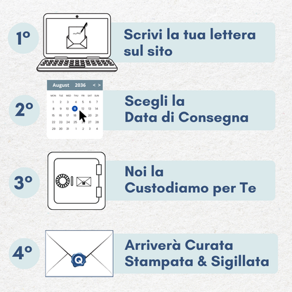 Lettera Nel Futuro™