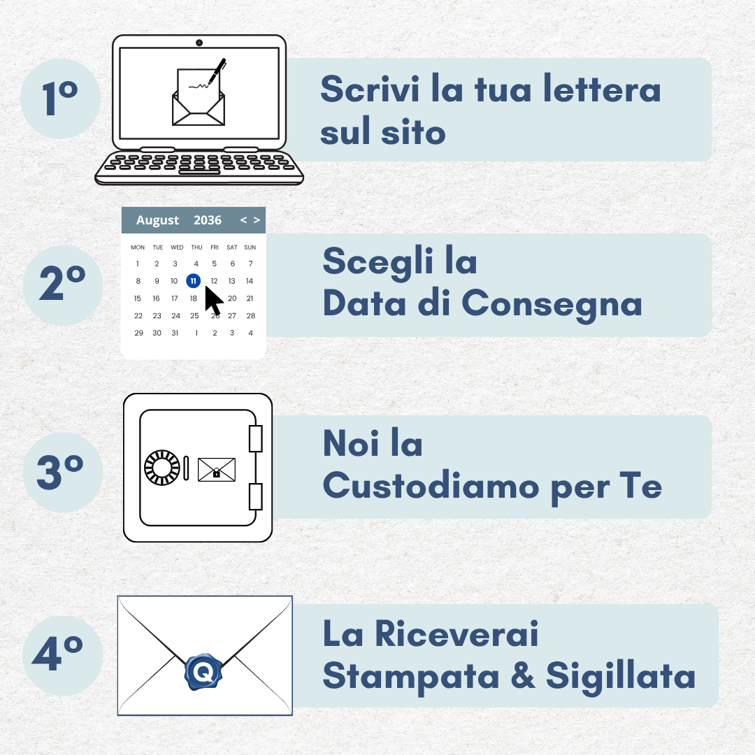 Lettera al Futuro™
