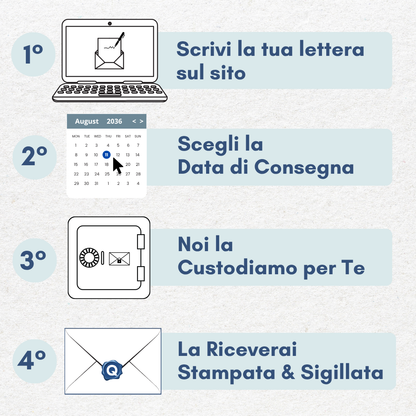 Lettera al Futuro™
